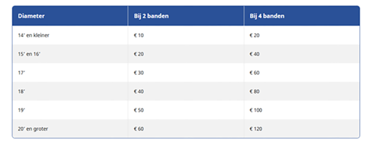 Carteam Autobedrijf Timmerman