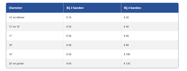 Carteam Autobedrijf Timmerman